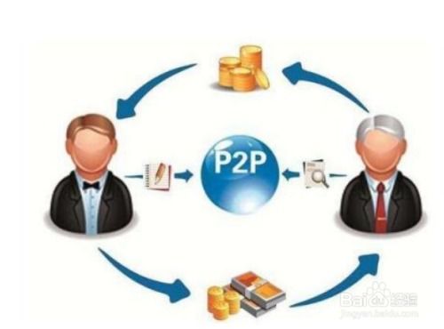 1688平臺推廣互聯(lián)網(wǎng)游戲服務的方法與策略