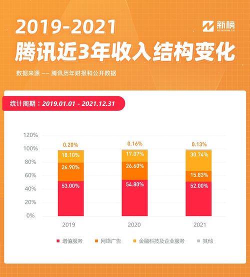 互聯(lián)網(wǎng)巨頭告別增長神話 快手、微信、B站、微博財(cái)報(bào)全面解析